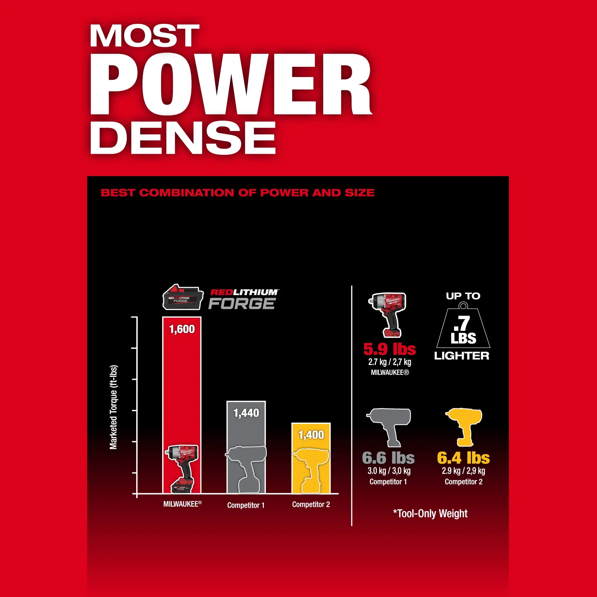 Milwaukee 2967-20 M18 FUEL™ 1/2" High Torque Impact Wrench w/ Friction Ring (TOOL ONLY) - Edmondson Supply