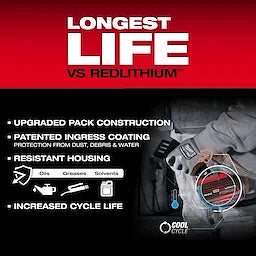 M18™ REDLITHIUM™ FORGE™ HD12.0 Battery Pack - Edmondson Supply