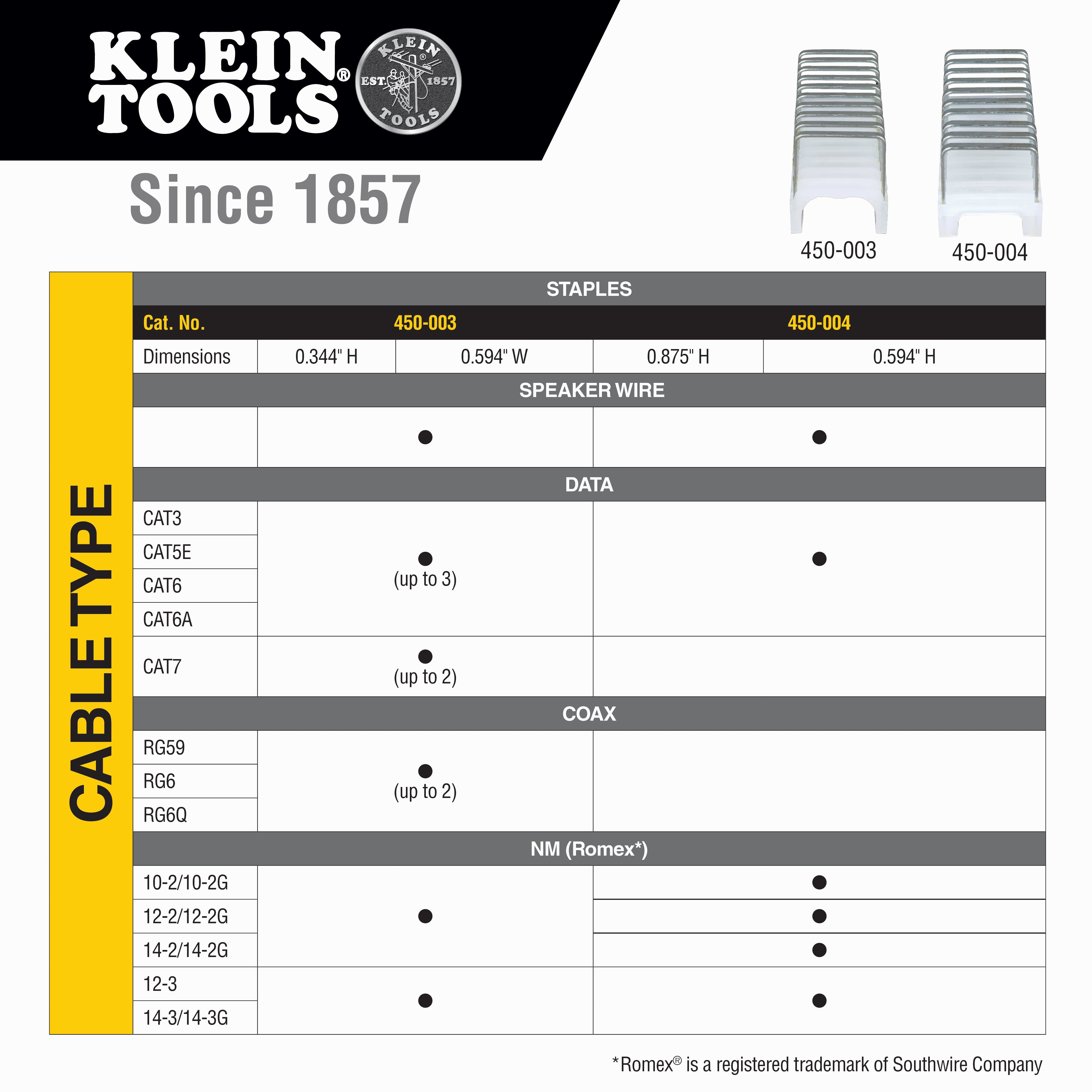 Klein Tools 450-004 Insulated Cable Staples, 31/64 -Inch x 13/64-Inch - Edmondson Supply