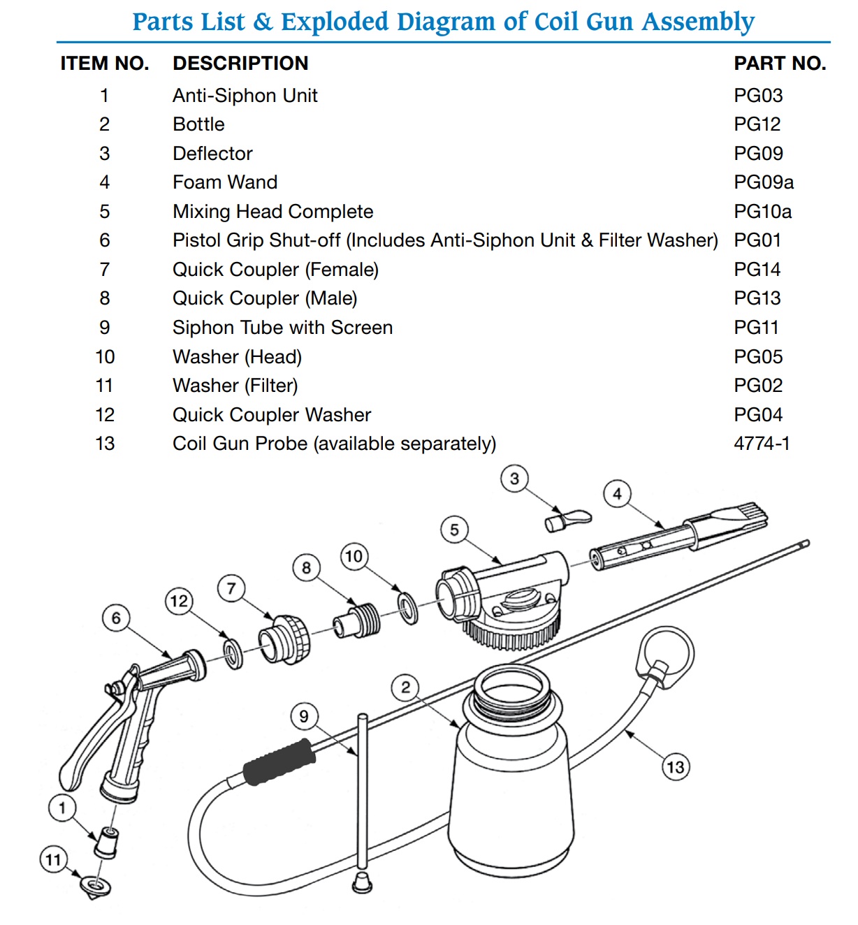 Nu-Calgon PG09A Foam Wand for the 4774-0 Coil Gun - Edmondson Supply