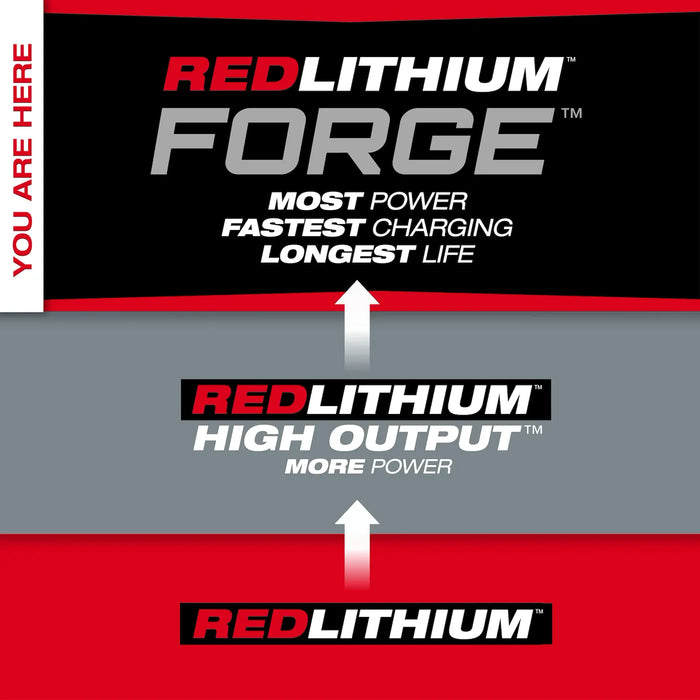 Milwaukee 48-11-1881 M18™ REDLITHIUM™ FORGE™ XC8.0 Battery Pack - Edmondson Supply