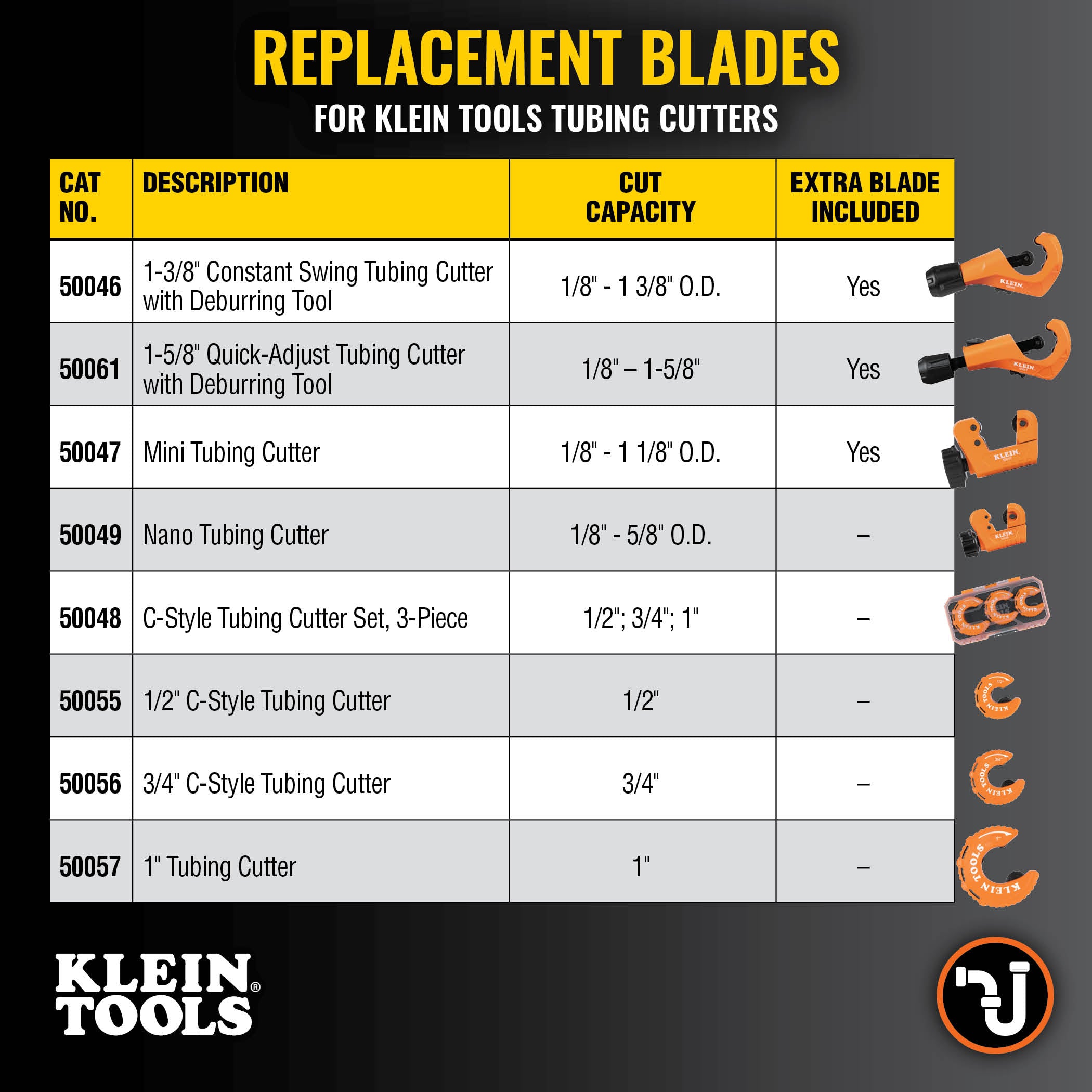 Klein Tools 50054 Tubing Cutter Replacement Blades, 2-Pack - Edmondson Supply