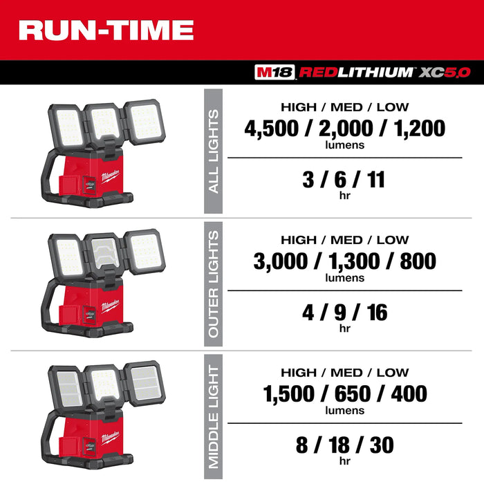 Milwaukee 2368-20 M18™ ROVER™ Dual Power Triple-Panel Flood & Area Light - Edmondson Supply