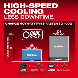 M18™ REDLITHIUM™ FORGE™ HD12.0 Battery Pack - Edmondson Supply