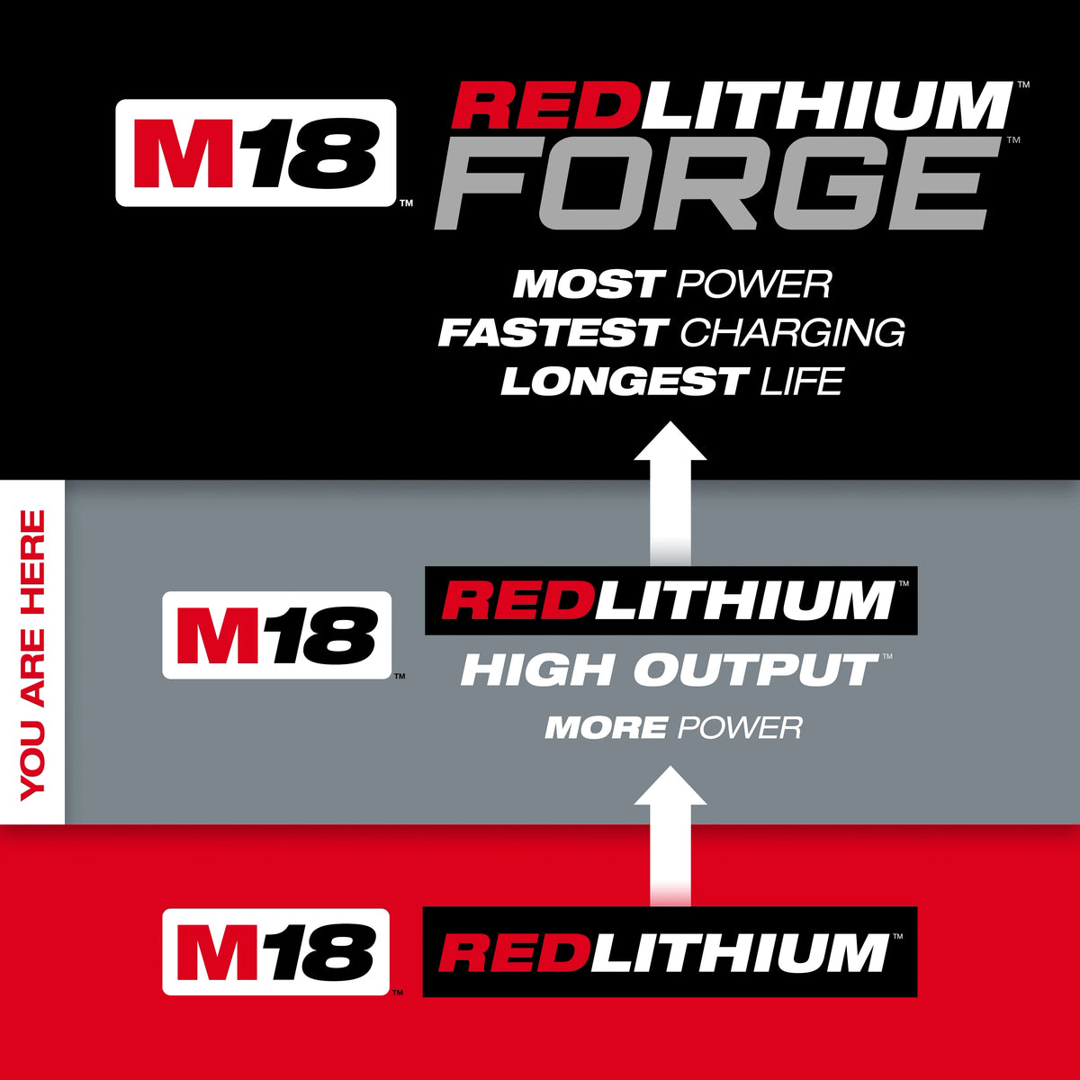 Milwaukee 48-11-1855 M18™ REDLITHIUM™ HIGH OUTPUT™ XC5™ Battery Pack - Edmondson Supply