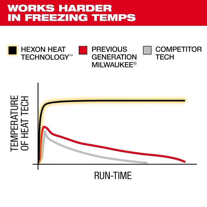 Milwaukee M102B M12™ Heated AXIS™ Jacket Kit - Edmondson Supply