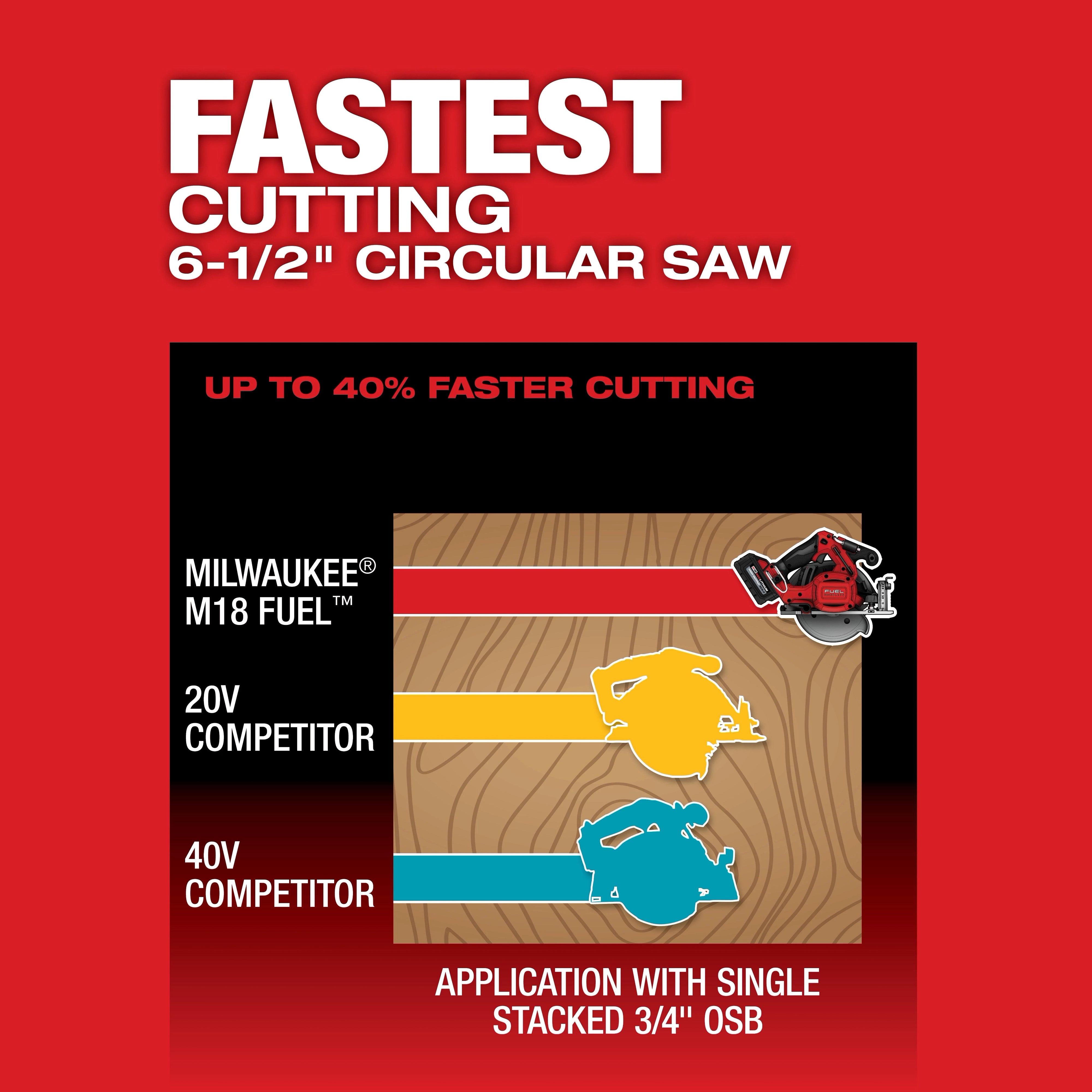 Milwaukee 2833-20 M18 FUEL™ 6-1/2" Circular Saw (Tool Only) - Edmondson Supply