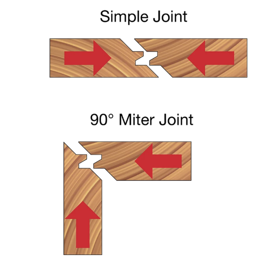 Freud 99-034 2-3/4" Lock Miter Bit - Edmondson Supply