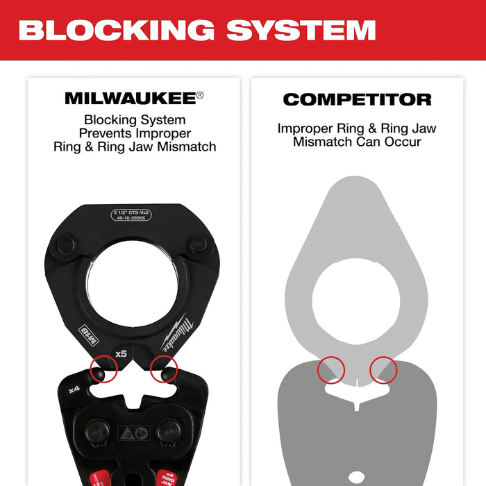 Milwaukee 49-16-2650X CTS-V Pivoting Press Ring 1/2" - Edmondson Supply