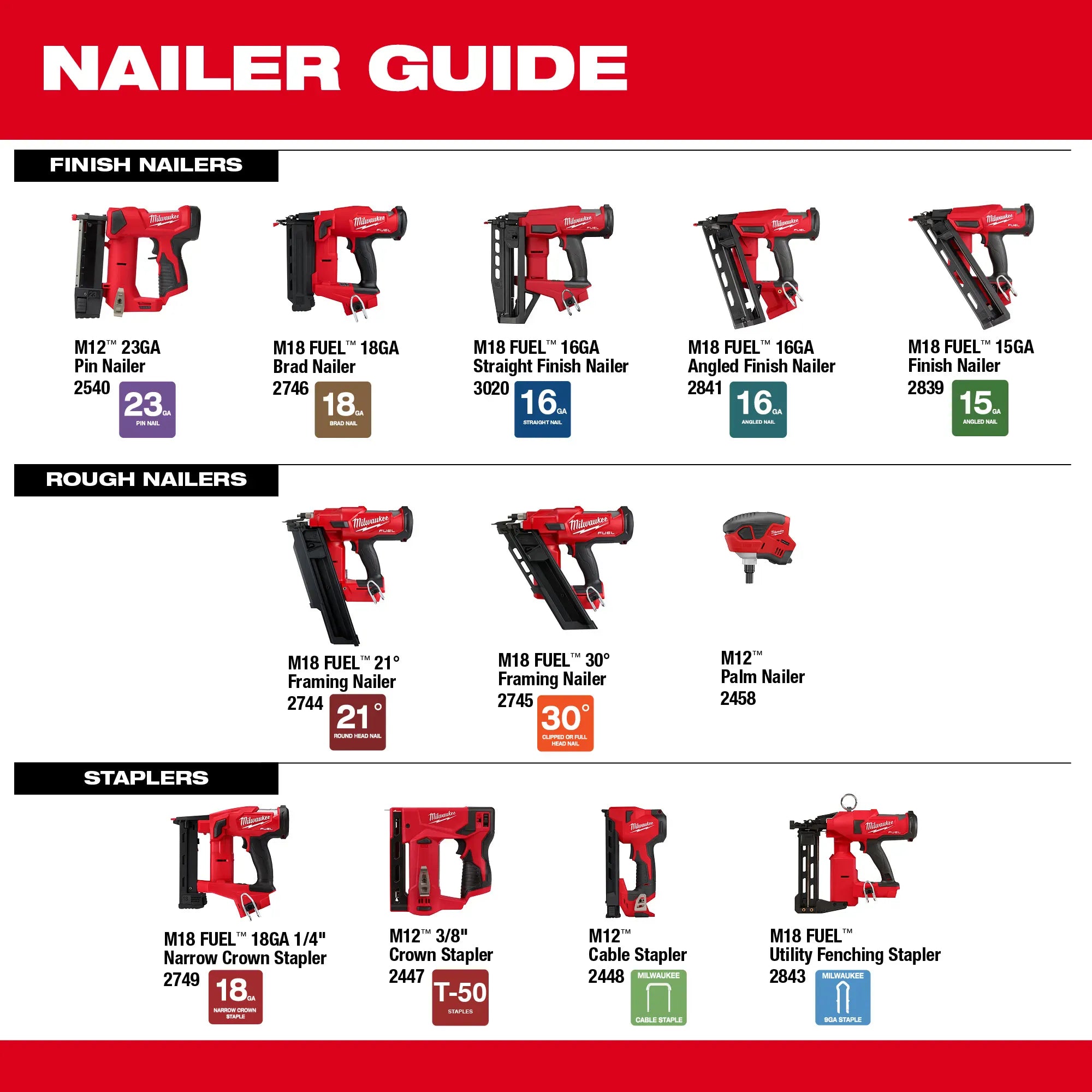 Milwaukee 3020-20 M18 FUEL™ 16 Gauge Straight Finish Nailer (Tool Only) - Edmondson Supply