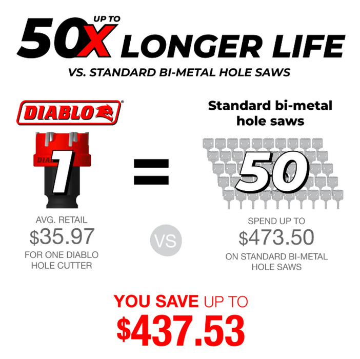 Diablo Tools DHS0875CF 7/8" Steel Demon™ Carbide Teeth Hole Cutter - Edmondson Supply