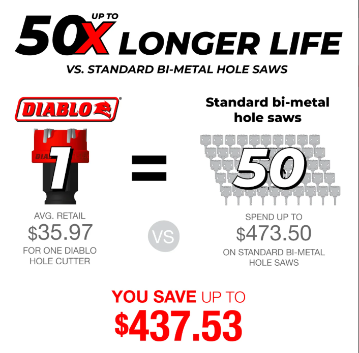 Diablo Tools DHS1750CF 1-3/4" Steel Demon™ Carbide Teeth Hole Cutter - Edmondson Supply