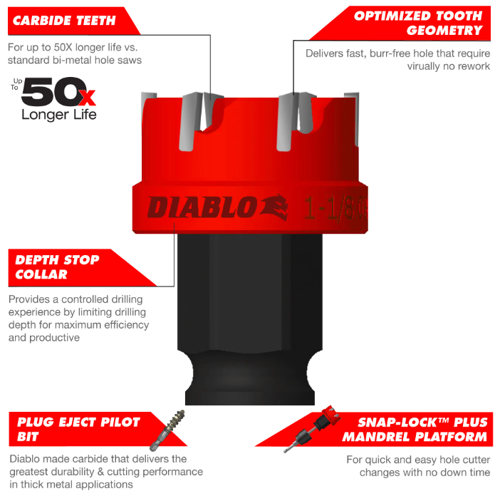 Diablo Tools DHS1750CF 1-3/4" Steel Demon™ Carbide Teeth Hole Cutter - Edmondson Supply