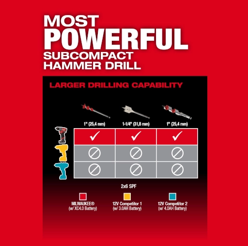 Milwaukee 3404-20 M12 FUEL™ 1/2" Hammer Drill/Driver - Edmondson Supply