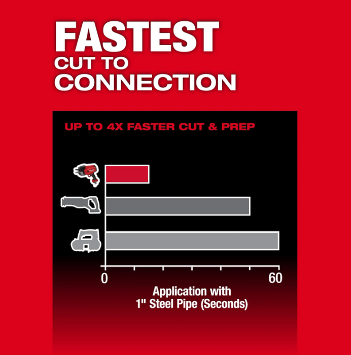 Milwaukee 3469-20 M18 FUEL™ ½”-1” Steel Pipe Cutter - Edmondson Supply