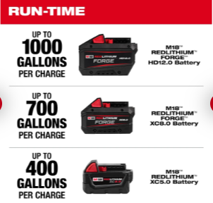 Milwaukee 2940-20 M18™ Brushless Stick Transfer Pump - Edmondson Supply