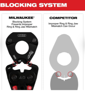 Milwaukee 49-16-2697X IPS-P Pivoting Press Ring Kit 1/2" - 2" - Edmondson Supply