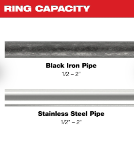 Milwaukee 49-16-2697X IPS-P Pivoting Press Ring Kit 1/2" - 2" - Edmondson Supply