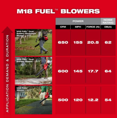 Milwaukee 3017-21HD M18 FUEL™ Blower Kit - Edmondson Supply