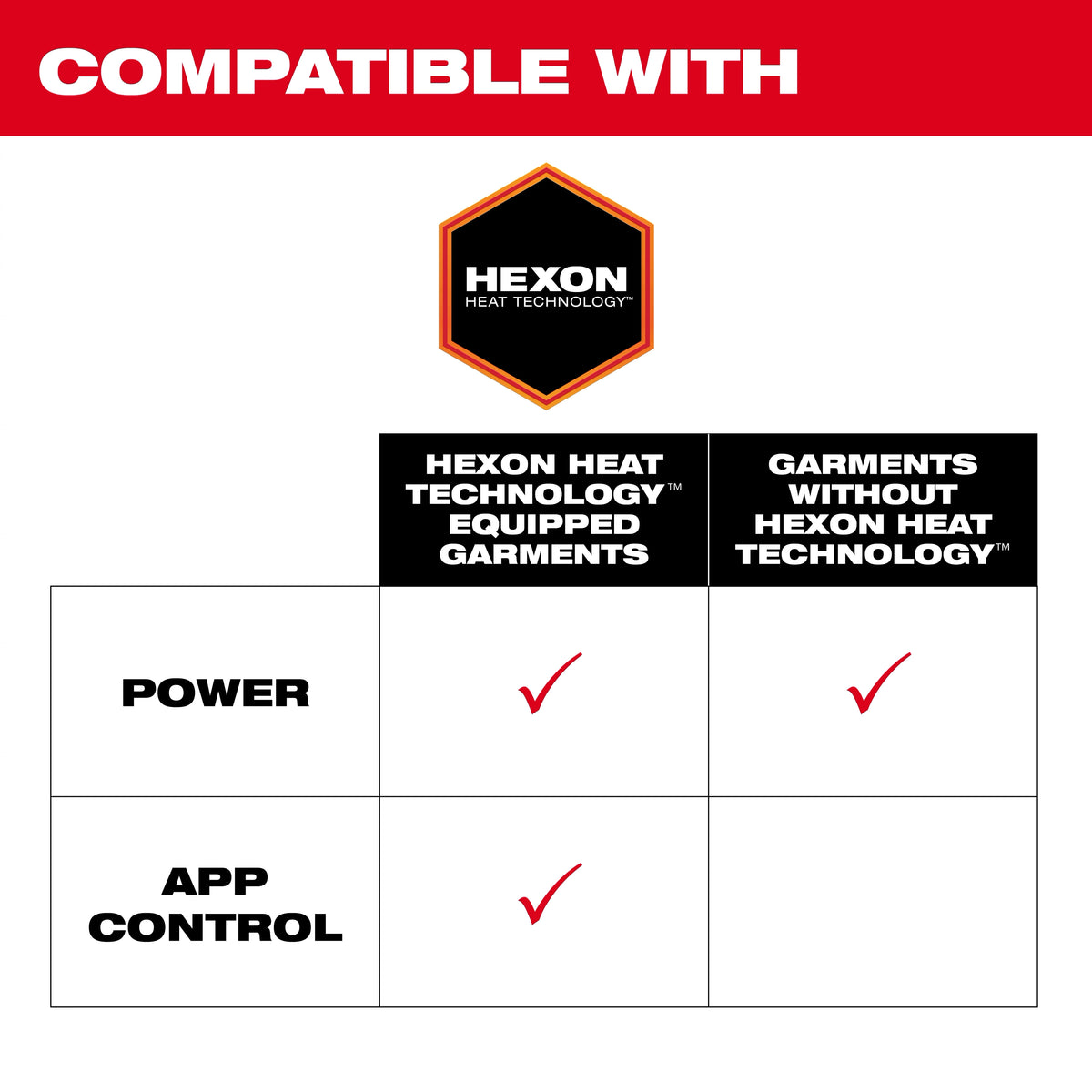 Milwaukee 48-11-2330 Heated Gear Power Source w/ App Control - Edmondson Supply