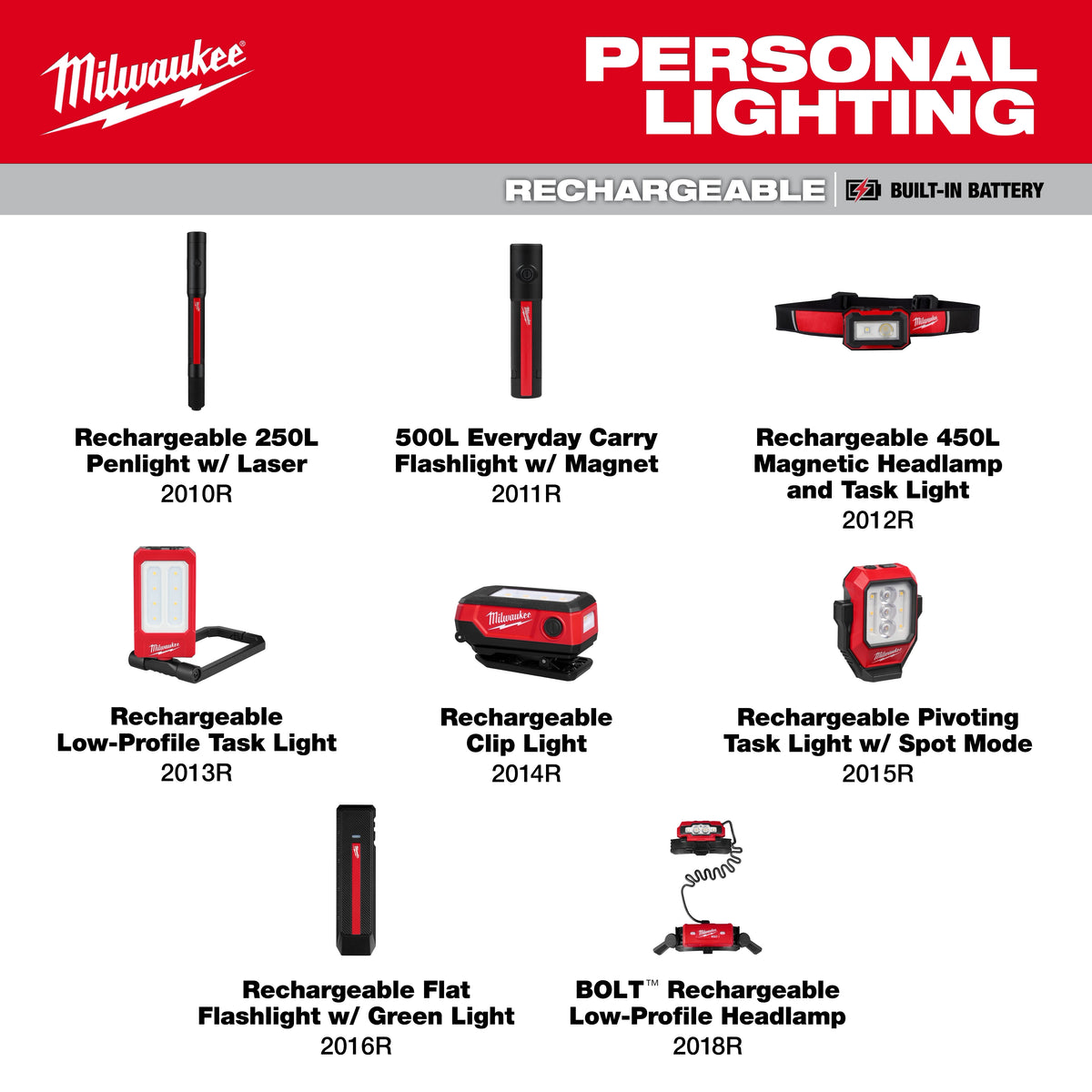 Milwaukee 2015R Rechargeable Pivoting Task Light w/ Spot Mode - Edmondson Supply