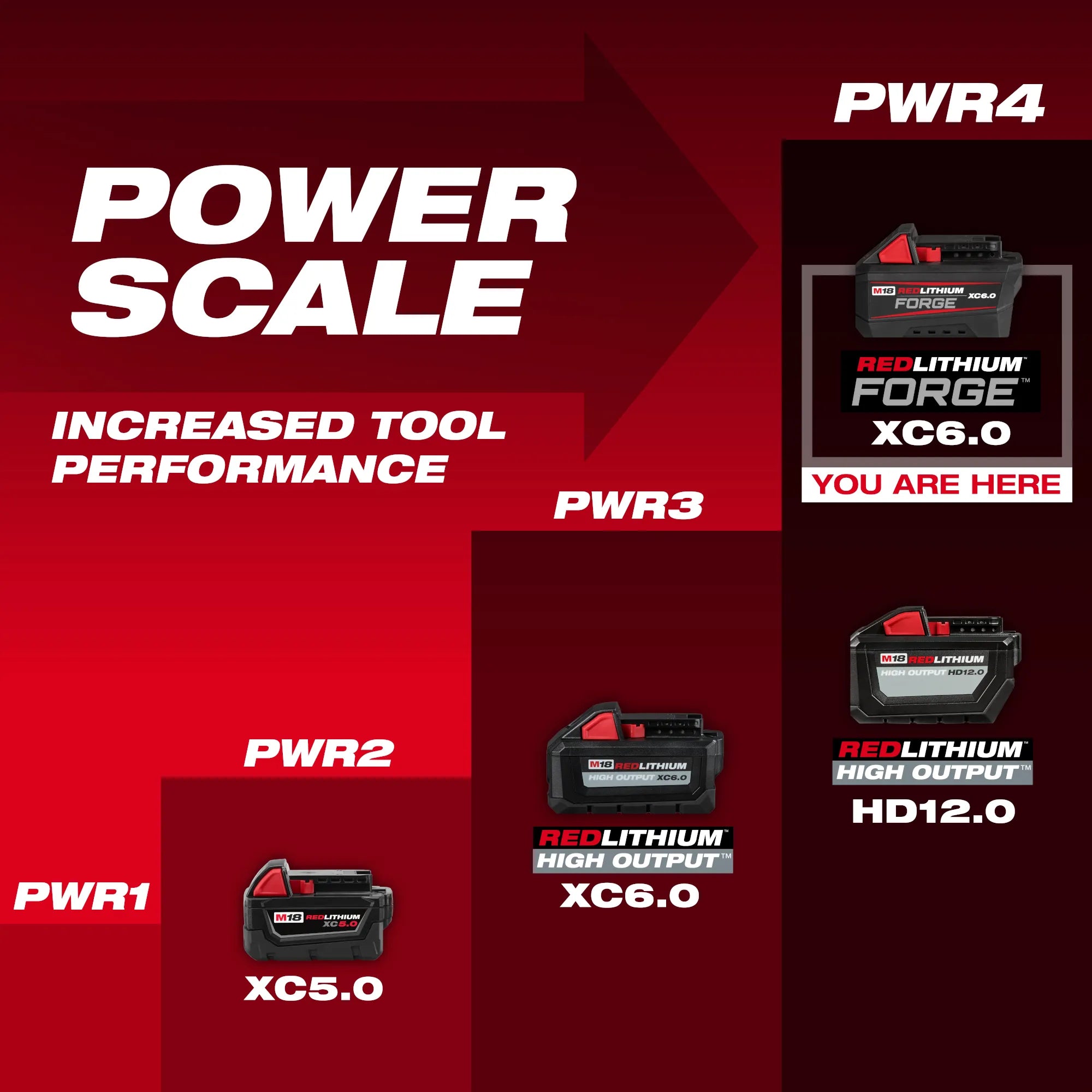 Milwaukee 48-11-1861 M18™ REDLITHIUM™ FORGE™ XC6.0 Battery Pack - Edmondson Supply