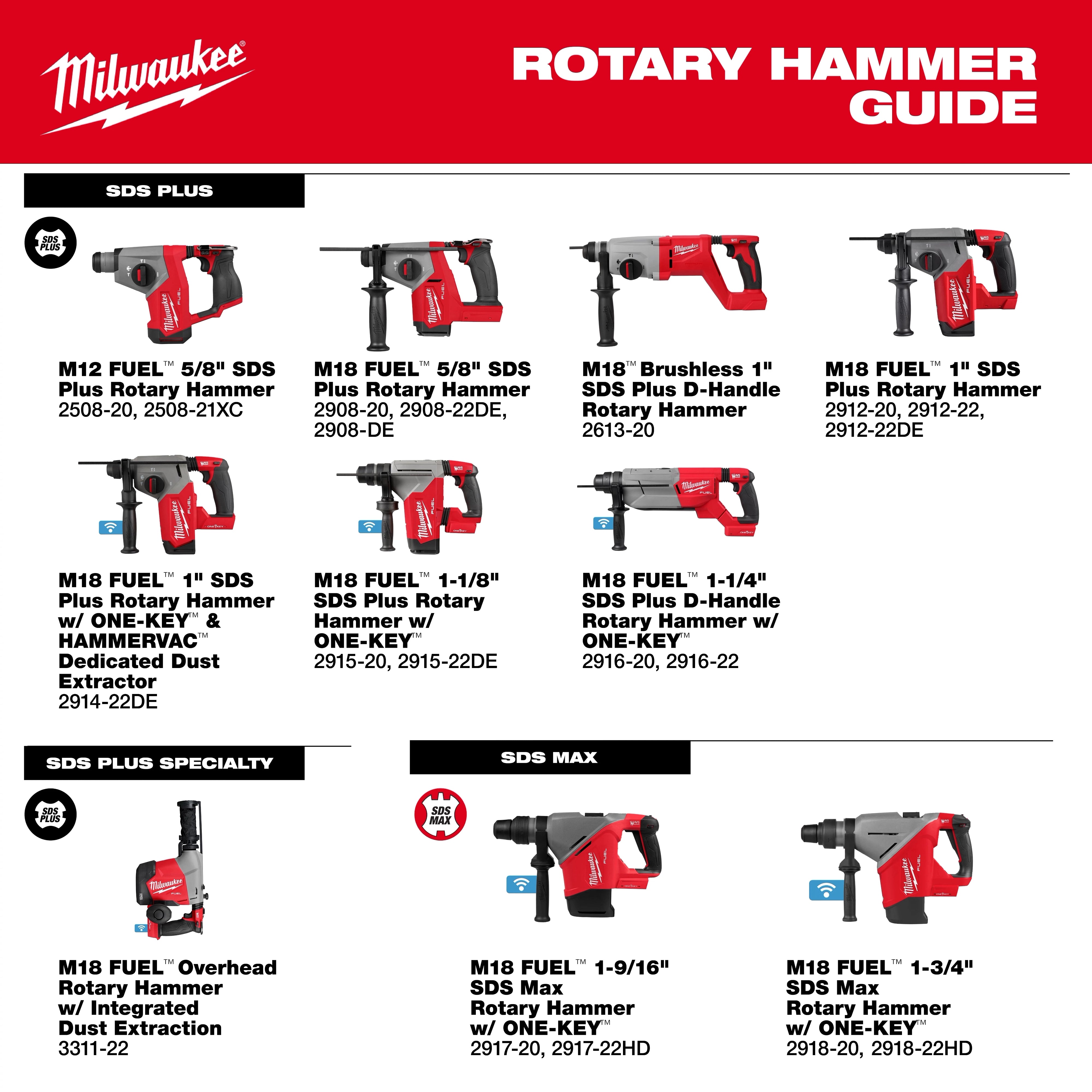 Milwaukee 2918-22HD M18 FUEL™ 1-3/4" SDS MAX Rotary Hammer Kit w/ ONE-KEY™ - Edmondson Supply