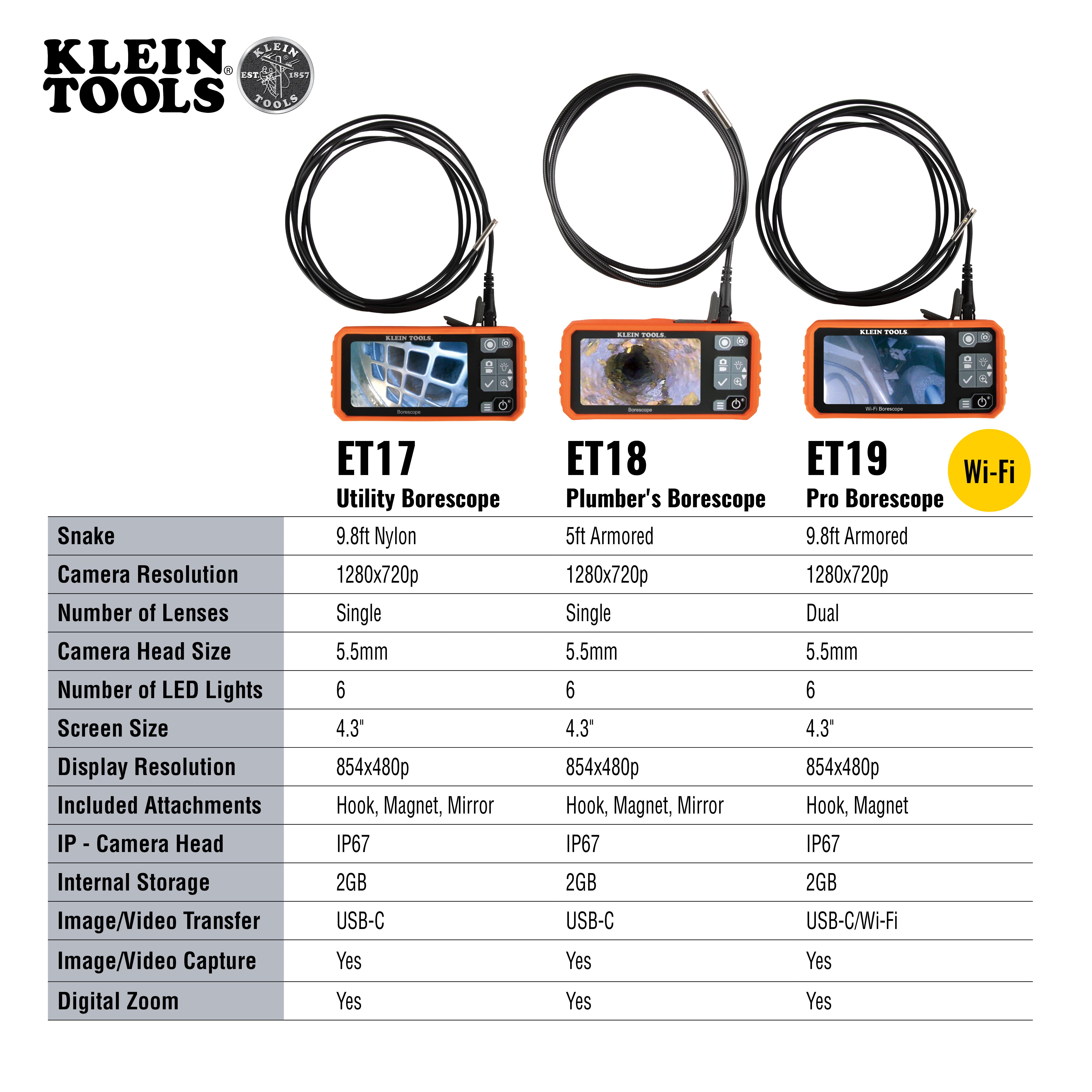 Klein Tools ET18 Plumber's Borescope - Edmondson Supply
