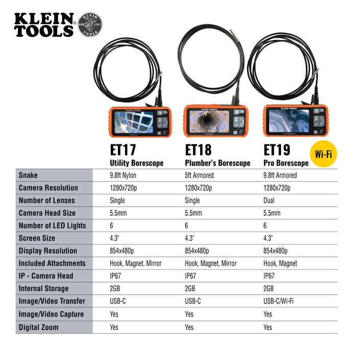 Klein Tools ET18 Plumber's Borescope - Edmondson Supply
