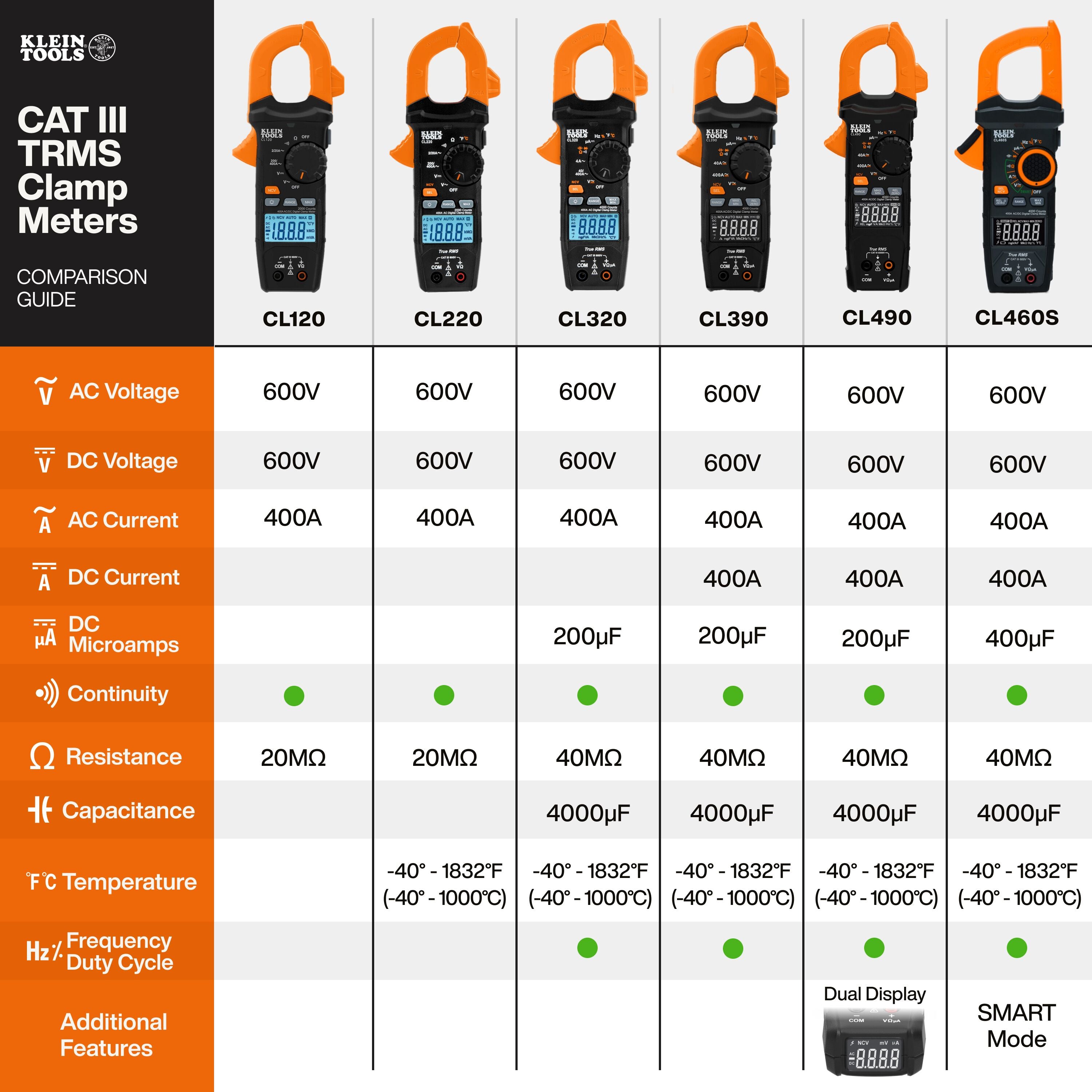 Klein Tools CL460S 400A AC/DC Auto-Ranging Smart Digital Clamp Meter - Edmondson Supply