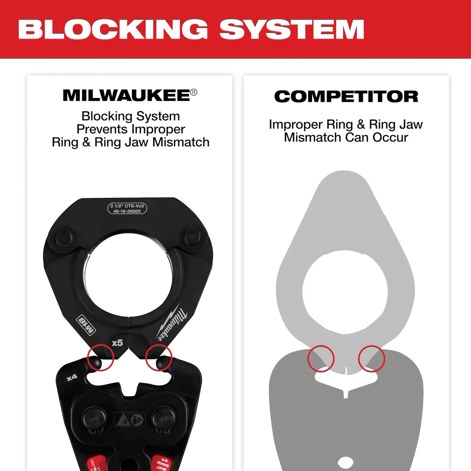 Milwaukee 49-16-2659X5 Ring Jaws for Pivoting Press Rings X5 Ring - Edmondson Supply
