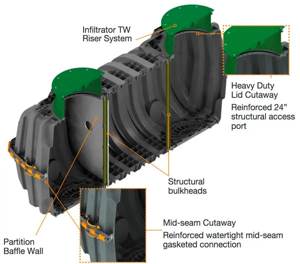 Infiltrator IM-1060 1,000 Gallon Plastic Septic Tank - Edmondson Supply