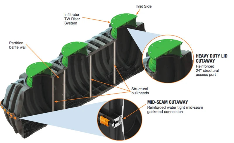 Infiltrator IM-1530 1,500 Gallon Plastic Septic Tank  - Edmondson Supply