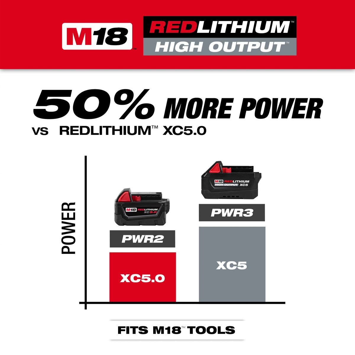 Milwaukee 48-11-1855 M18™ REDLITHIUM™ HIGH OUTPUT™ XC5™ Battery Pack - Edmondson Supply
