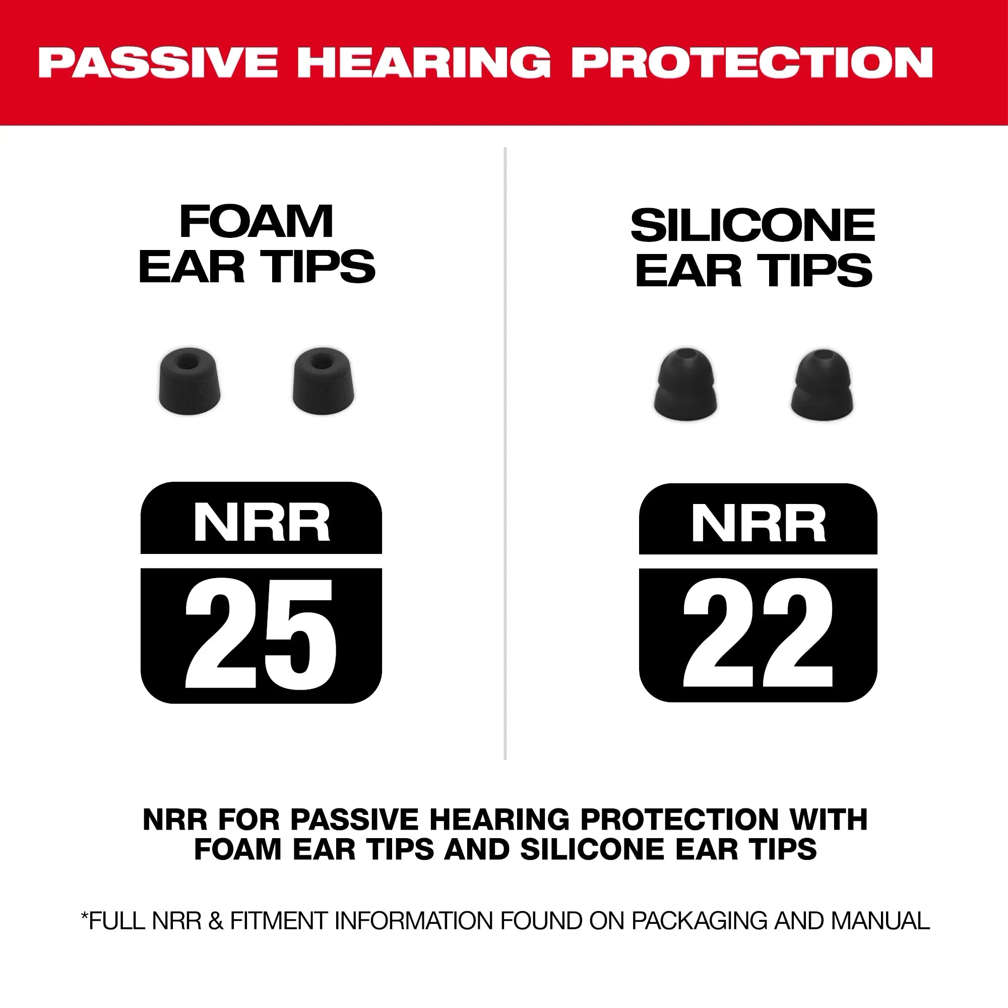 Milwaukee 2191-21 REDLITHIUM™ USB Bluetooth® Jobsite Ear Buds - Edmondson Supply