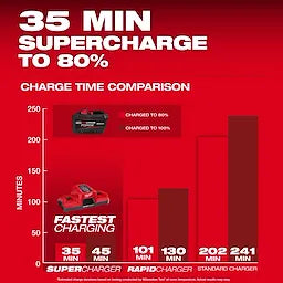 M18™ REDLITHIUM™ FORGE™ HD12.0 Battery Pack - Edmondson Supply