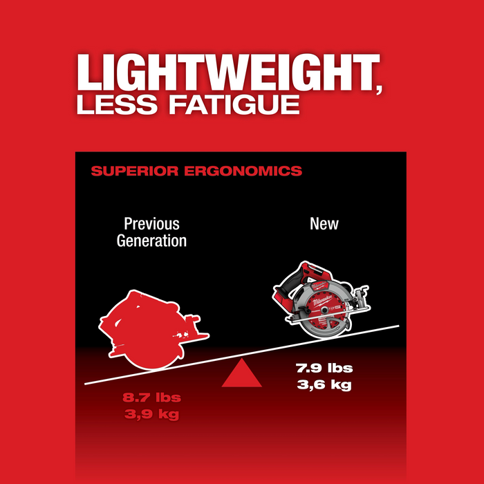 Milwaukee 2834-20 M18 FUEL™ 7-1/4” Circular Saw (Tool Only) - Edmondson Supply
