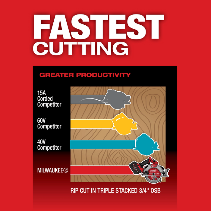 Milwaukee 2834-20 M18 FUEL™ 7-1/4” Circular Saw (Tool Only) - Edmondson Supply