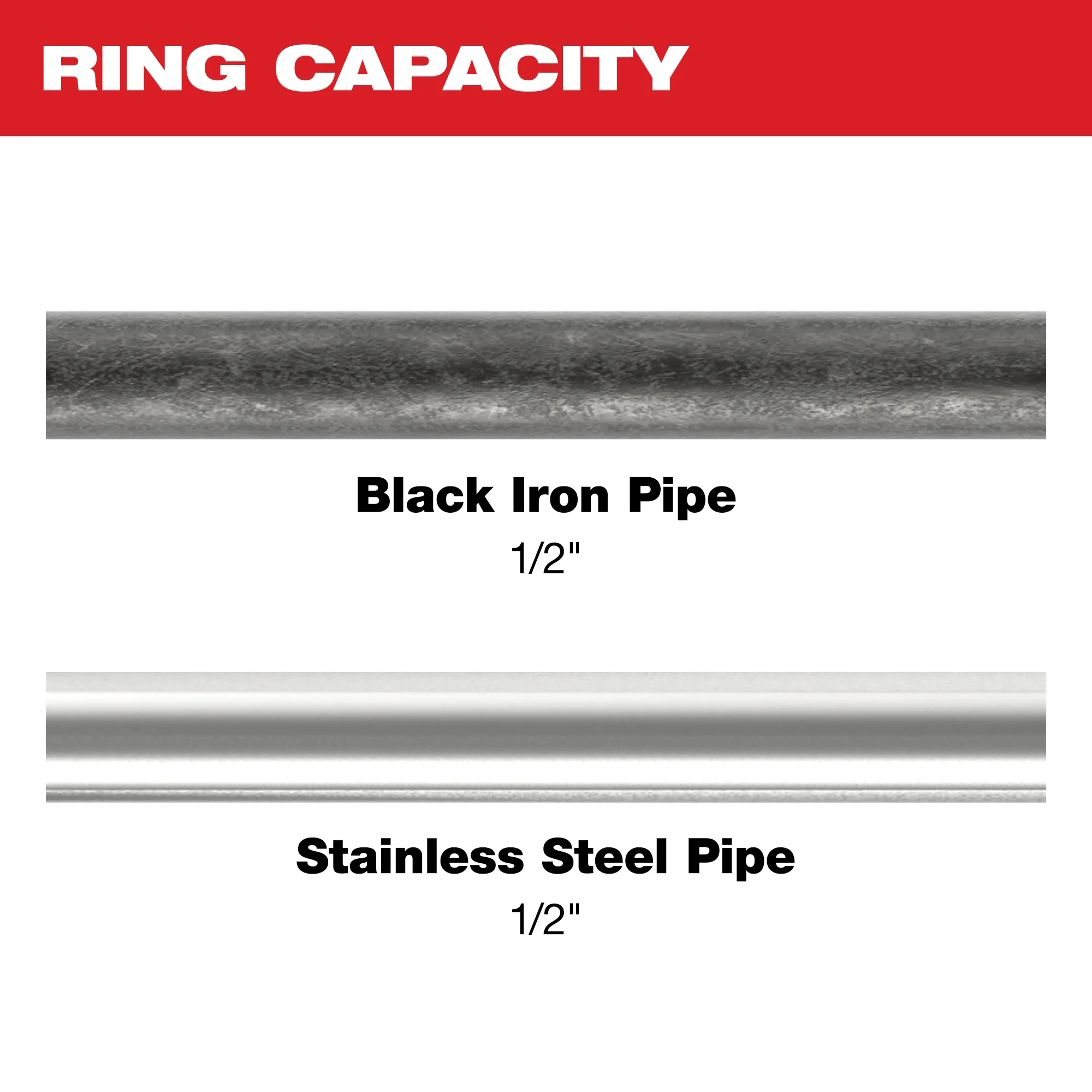 Milwaukee 49-16-2650BX IPS-P Pivoting Press Ring 1/2" - Edmondson Supply