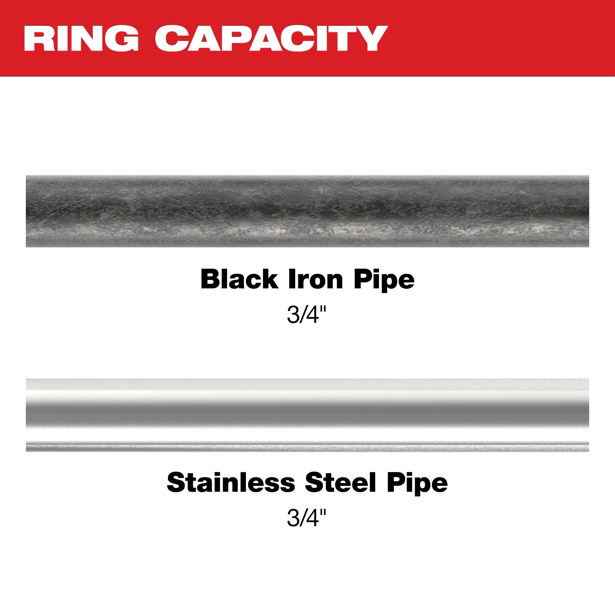 Milwaukee 49-16-2651BX IPS-P Pivoting Press Ring 3/4" - Edmondson Supply