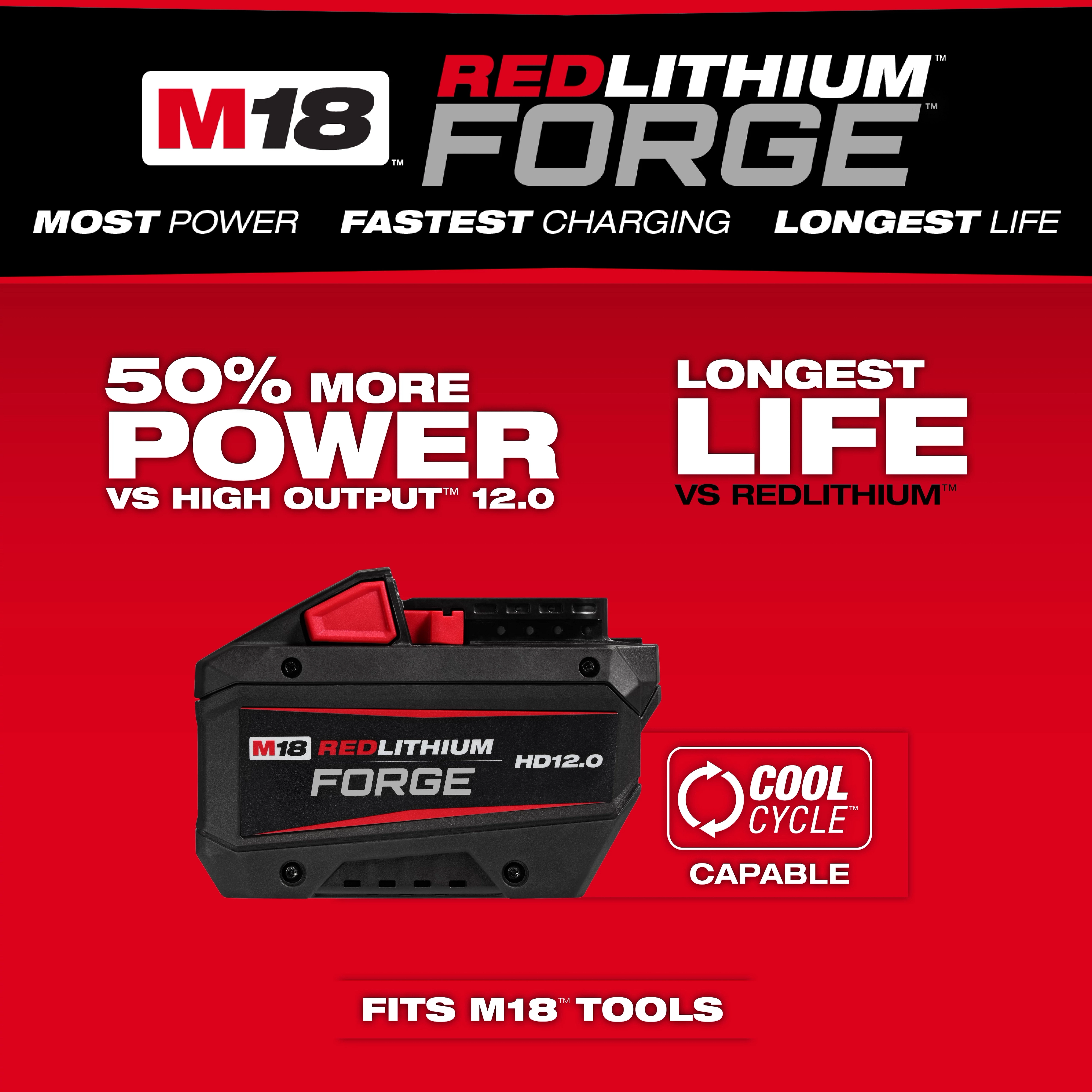 Milwaukee 2834-21HD M18 FUEL™ 7-1/4” Circular Saw Kit - Edmondson Supply