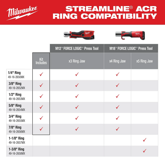 Milwaukee 49-16-2661MX 1/4" - 7/8" Streamline® ACR Pivoting Press Ring Kit for M18™ FORCE LOGIC™ Press Tool - Edmondson Supply