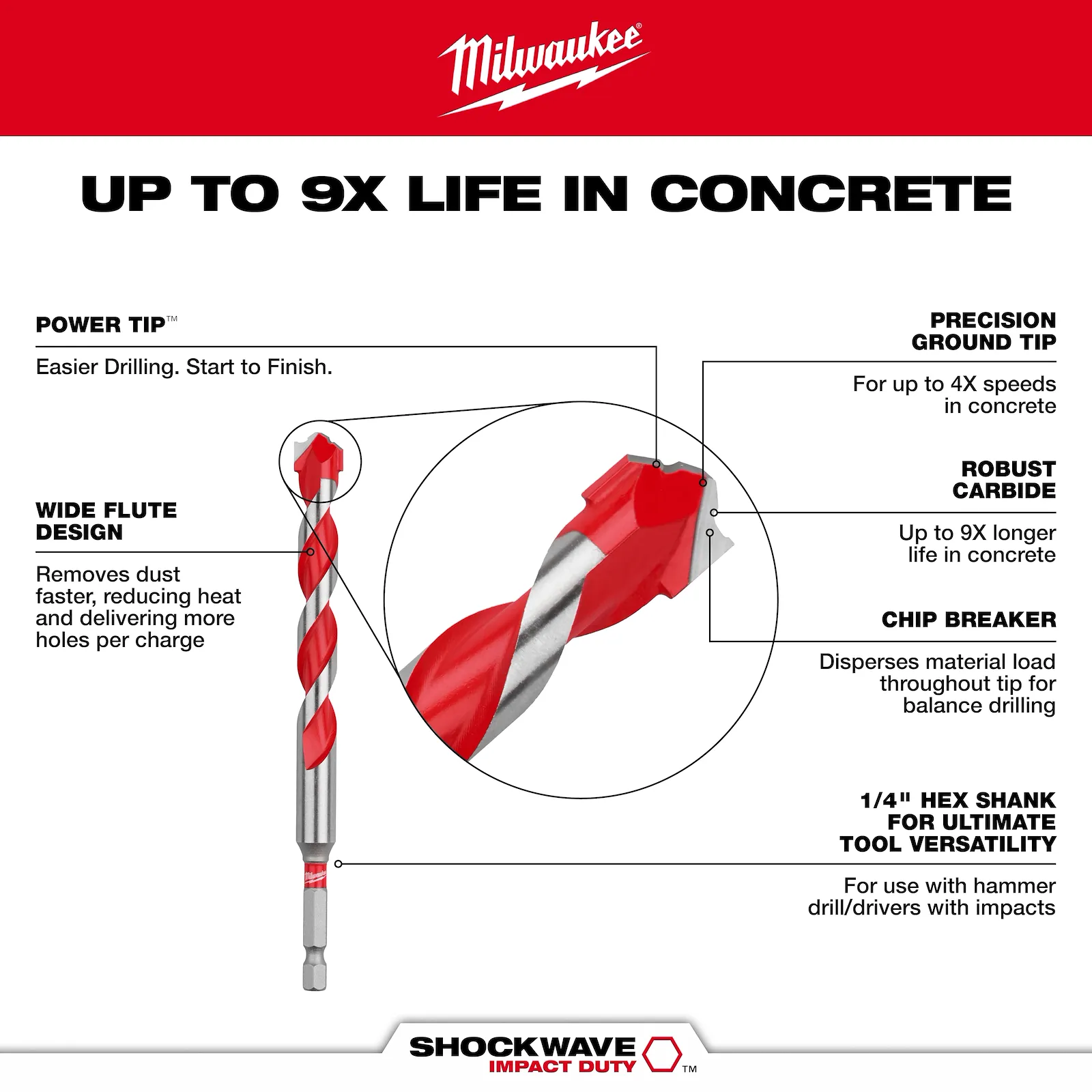 Milwaukee 48-20-9058 10 PC SHOCKWAVE™ Impact Duty Carbide Hammer Drill Bit Set - Edmondson Supply