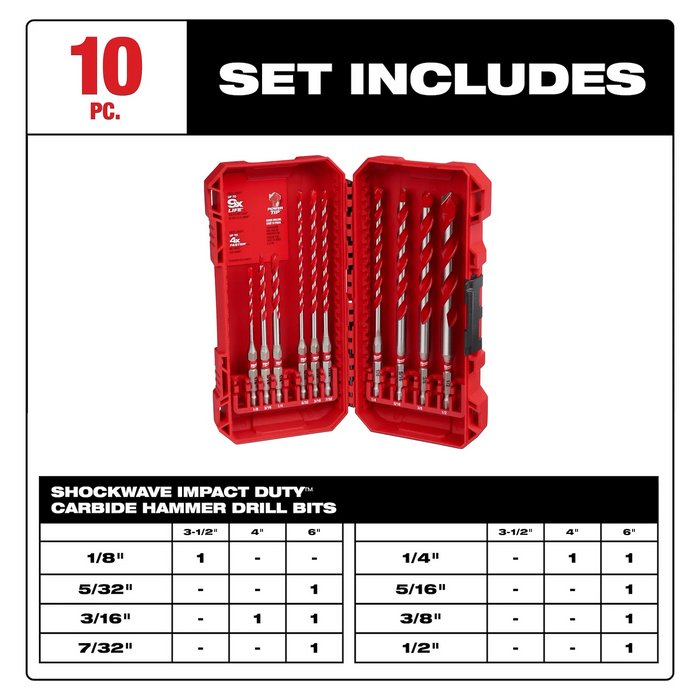 Milwaukee 48-20-9058 10 PC SHOCKWAVE™ Impact Duty Carbide Hammer Drill Bit Set - Edmondson Supply