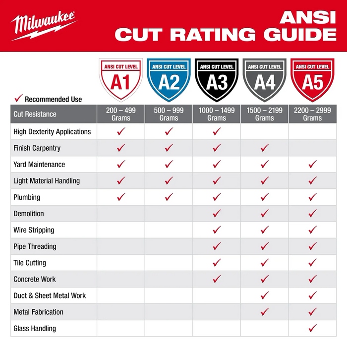 Milwaukee 48-73-7142 Cut Level 4 High-Dexterity Nitrile Dipped Gloves Size L - Edmondson Supply