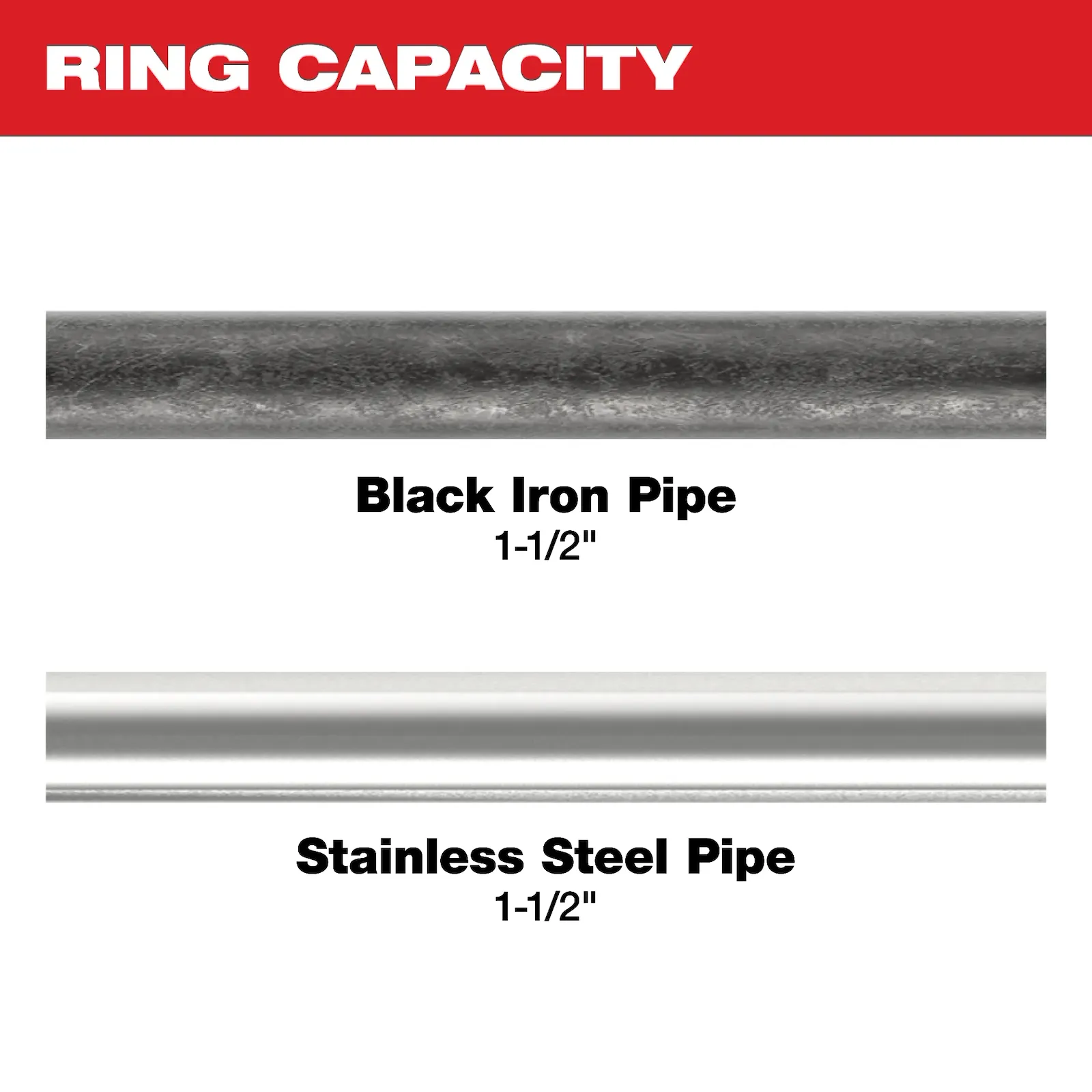 Milwaukee 49-16-2654BX IPS-P Pivoting Press Ring 1-1/2" - Edmondson Supply