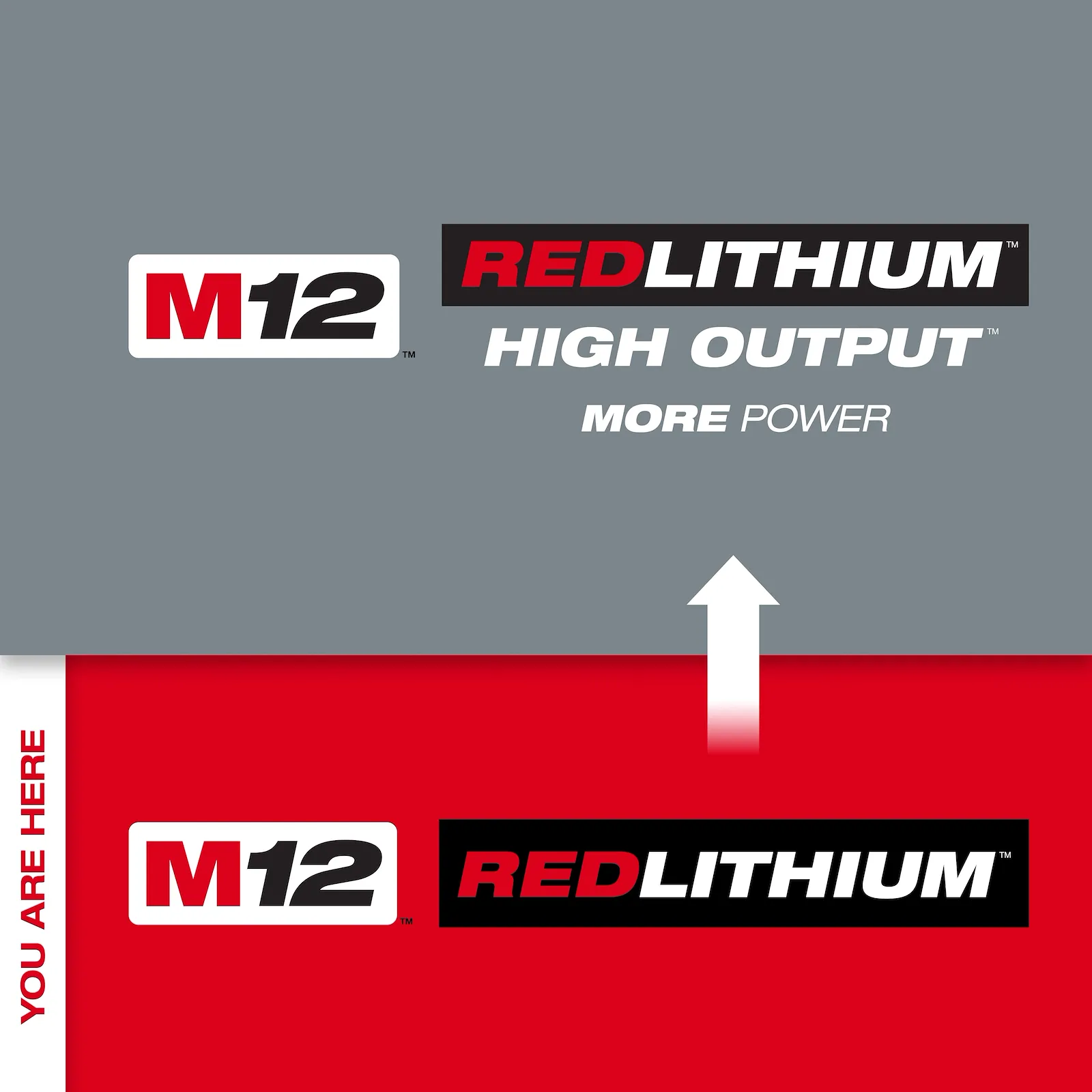 Milwaukee 48-11-2430 M12™ REDLITHIUM™ 3.0 Compact Battery Pack - Edmondson Supply