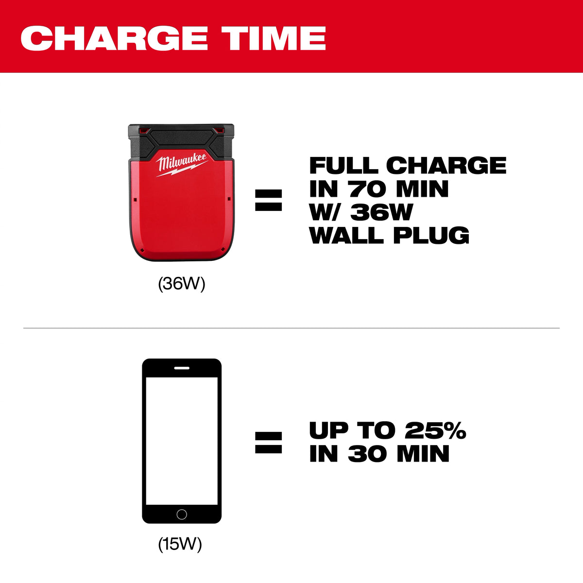 Milwaukee 48-11-2330 Heated Gear Power Source w/ App Control - Edmondson Supply