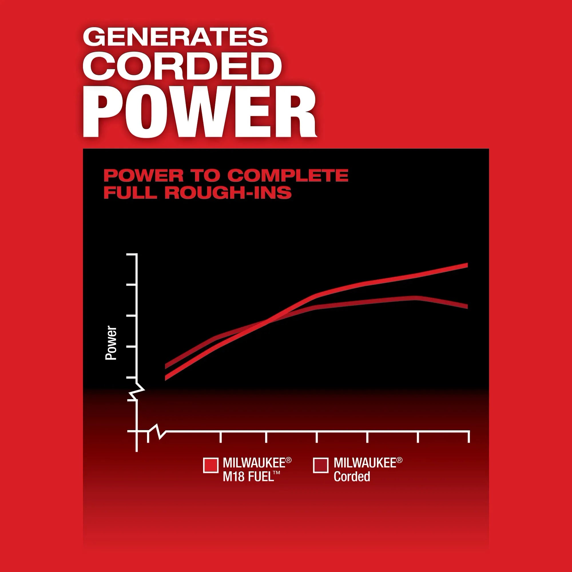 Milwaukee 2809-20 M18 FUEL™ SUPER HAWG™ 1/2" Right Angle Drill (Bare Tool) - Edmondson Supply