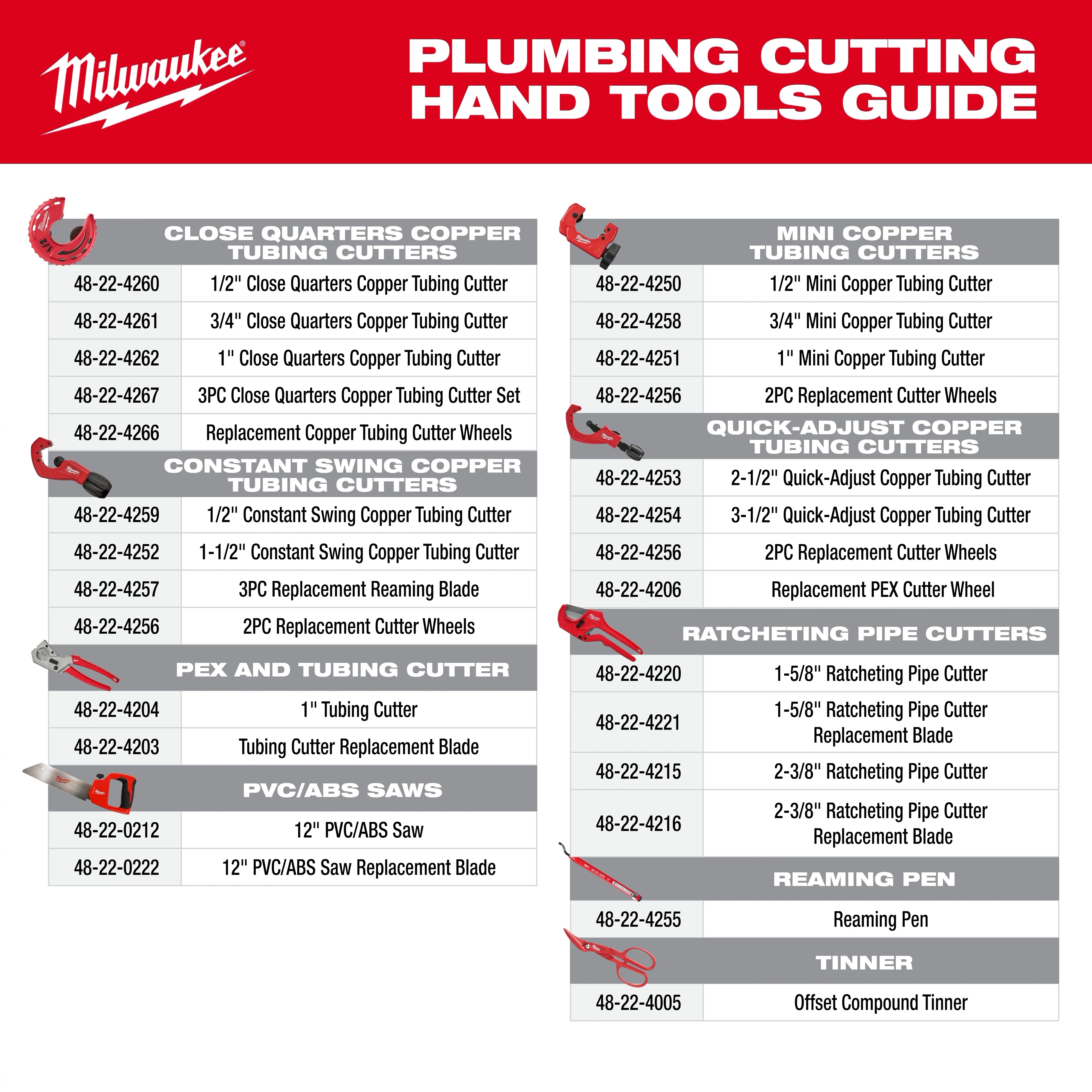 Milwaukee 48-22-4220 1-5/8" Ratcheting Pipe Cutter - Edmondson Supply